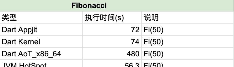 Dart编译技术在服务端的探索和应用  第3张