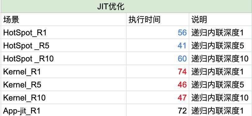 Dart编译技术在服务端的探索和应用  第5张