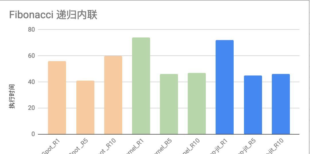 Dart编译技术在服务端的探索和应用  第6张