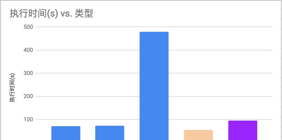 Dart编译技术在服务端的探索和应用  第4张
