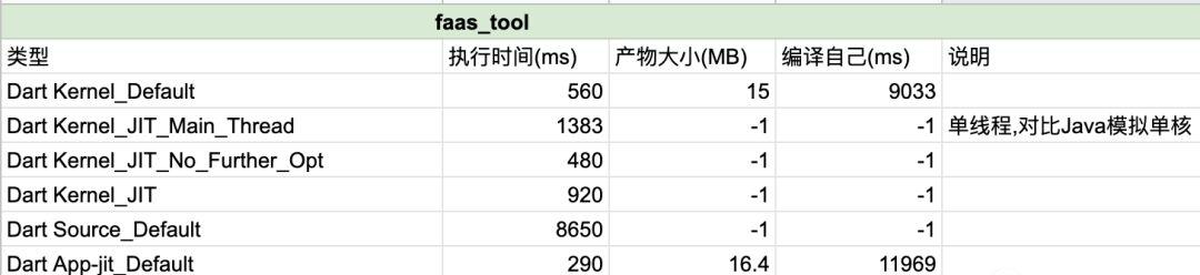 Dart编译技术在服务端的探索和应用  第8张