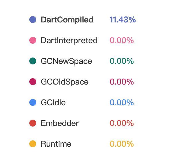 Dart编译技术在服务端的探索和应用  第12张