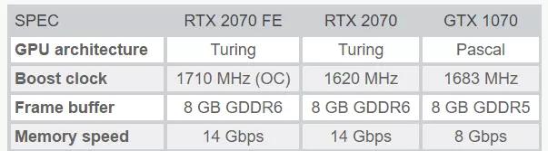 英伟达新利剑：发布RTX20系列新显卡，图灵框架铺垫  第1张