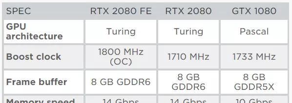 英伟达新利剑：发布RTX20系列新显卡，图灵框架铺垫  第2张