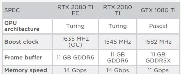 英伟达新利剑：发布RTX20系列新显卡，图灵框架铺垫  第3张