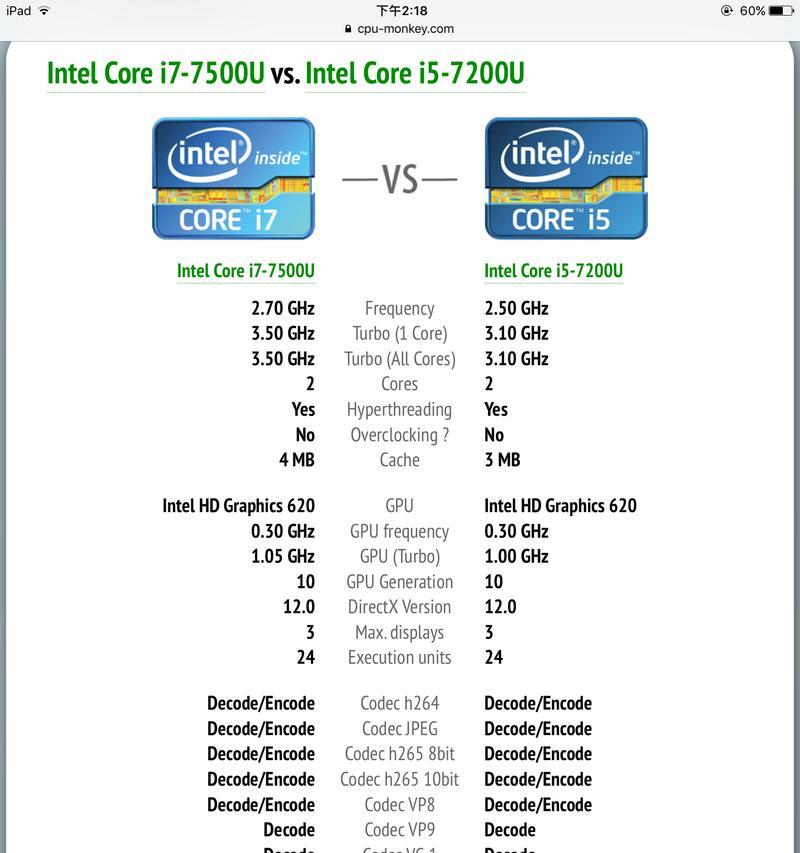 8代i7装win7会影响性能吗【7个实用建议】  第1张