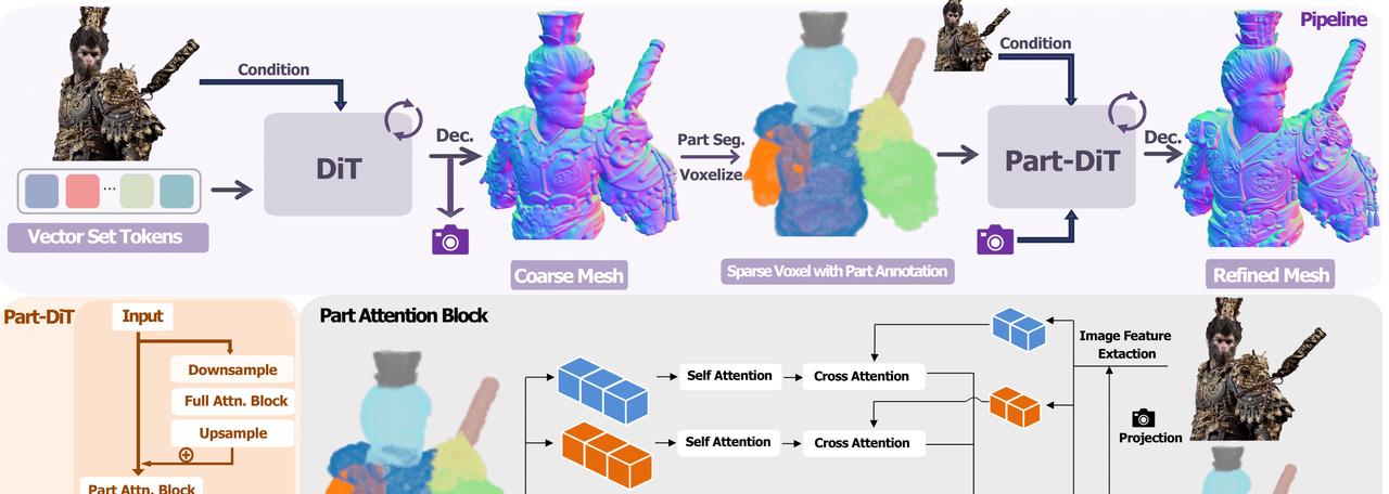 从 GIF 到高清短视频:数美万物 Hitem3D 如何用 AI 革新三维内容创作  第4张