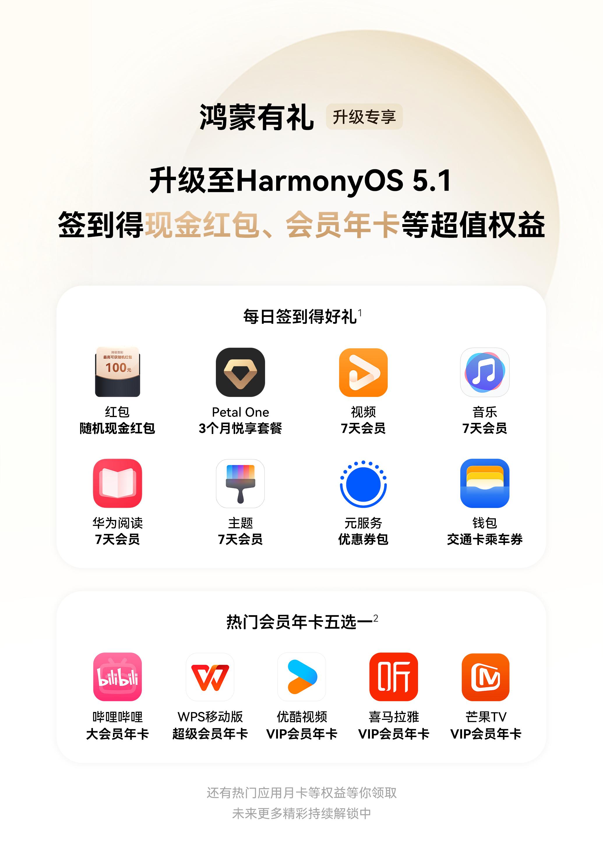 Harmony OS 5 终端数突破 1000 万！升级专享「鸿蒙有礼」活动超值权益持续放送中  第2张