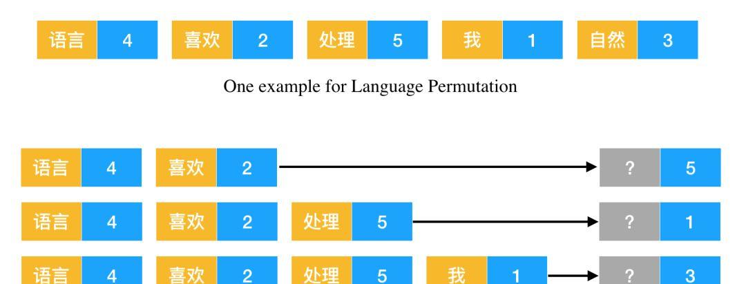 他们创造了横扫NLP的XLNet：专访CMU博士杨植麟  第3张