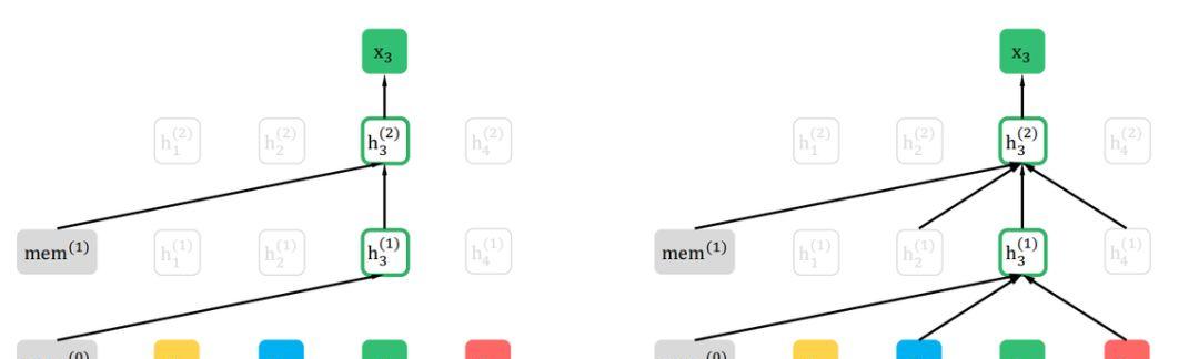 他们创造了横扫NLP的XLNet：专访CMU博士杨植麟  第4张