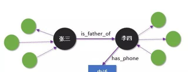 知识图谱在互联网金融行业的应用  第4张