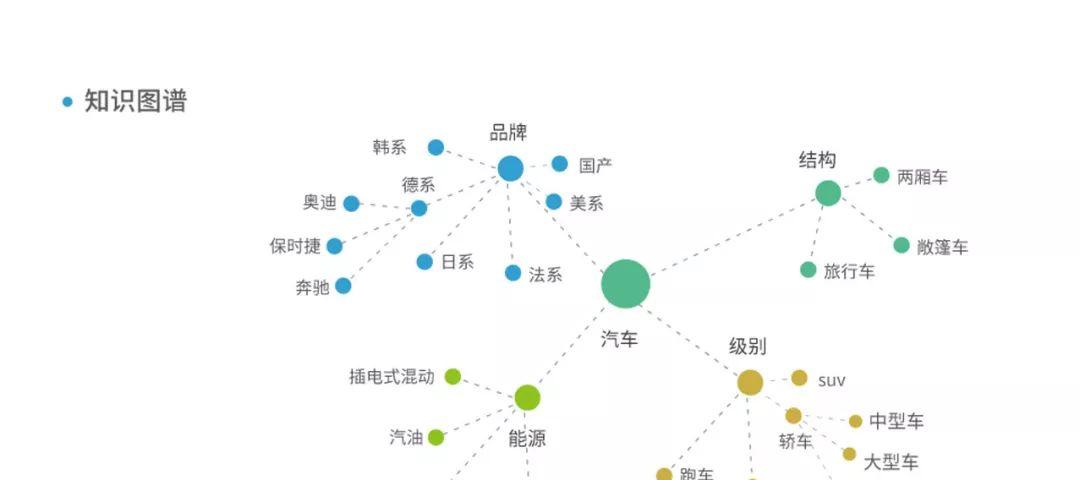 知识图谱在互联网金融行业的应用  第1张