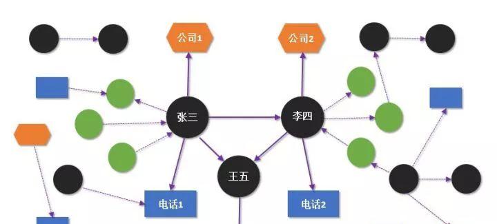知识图谱在互联网金融行业的应用  第7张