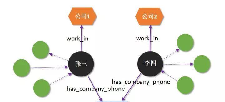 知识图谱在互联网金融行业的应用  第8张