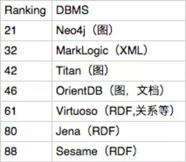 知识图谱在互联网金融行业的应用  第6张