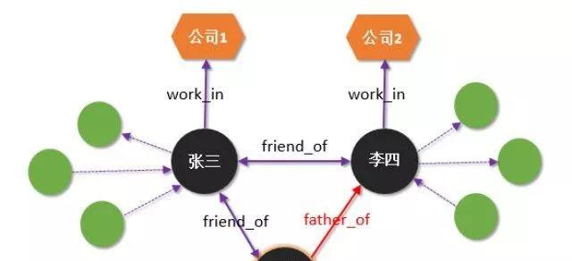 知识图谱在互联网金融行业的应用  第9张