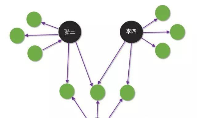 知识图谱在互联网金融行业的应用  第10张