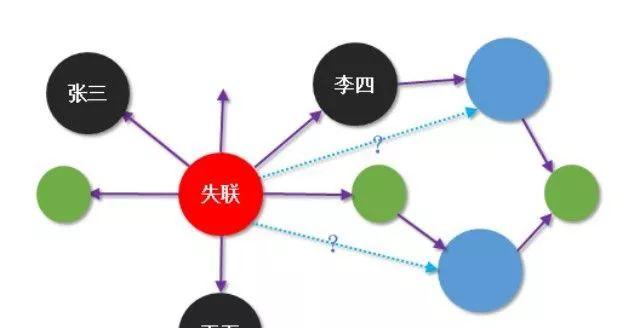 知识图谱在互联网金融行业的应用  第13张