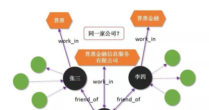 知识图谱在互联网金融行业的应用  第14张