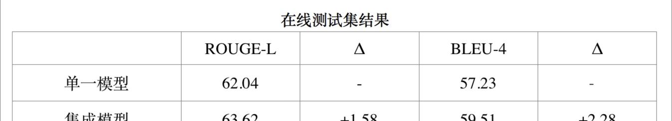 奇点机智CTO林德康：详解2018机器阅读理解技术竞赛冠军模型  第8张