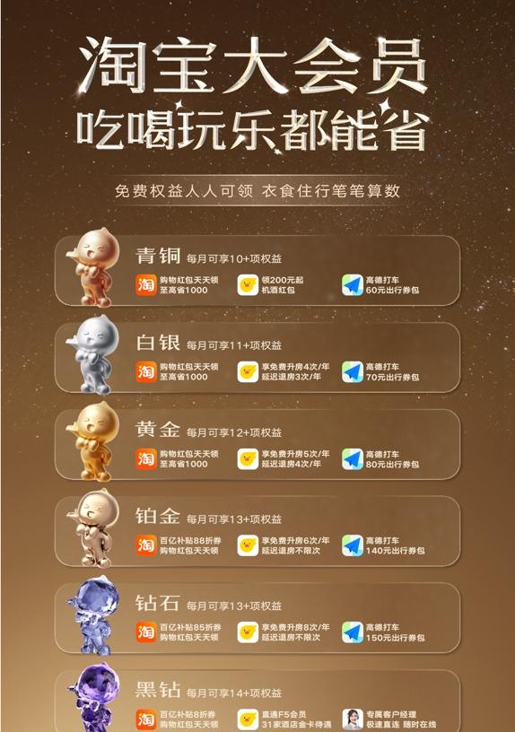 淘宝大会员上线：打通饿了么飞猪，吃喝玩乐、衣食住行全面覆盖  第1张