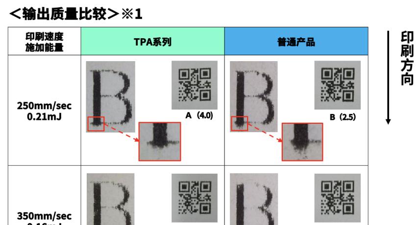 京瓷推出 POS 收据打印用"TPA 系列"高速热敏打印头  第3张
