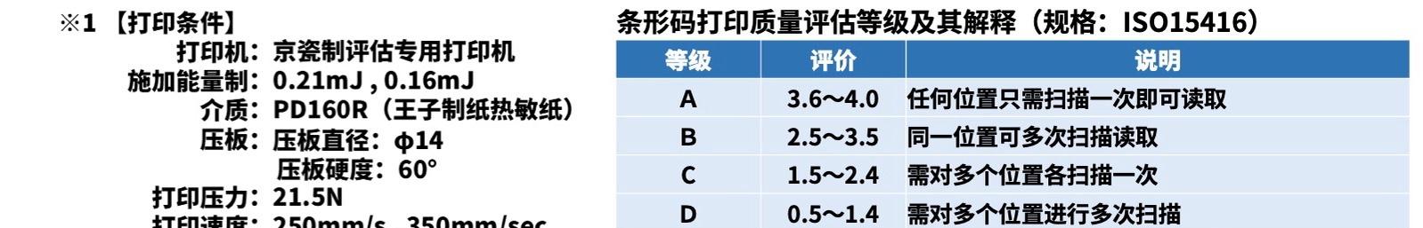京瓷推出 POS 收据打印用"TPA 系列"高速热敏打印头  第4张