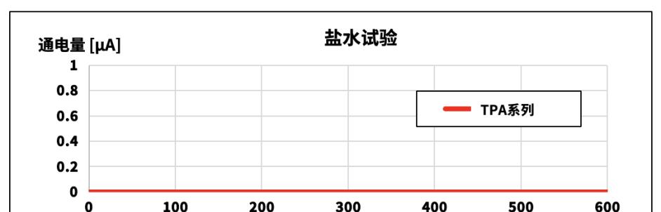 京瓷推出 POS 收据打印用"TPA 系列"高速热敏打印头  第6张