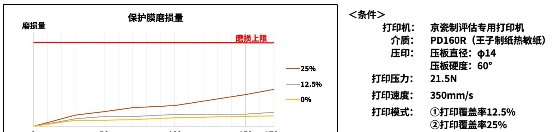 京瓷推出 POS 收据打印用"TPA 系列"高速热敏打印头  第7张