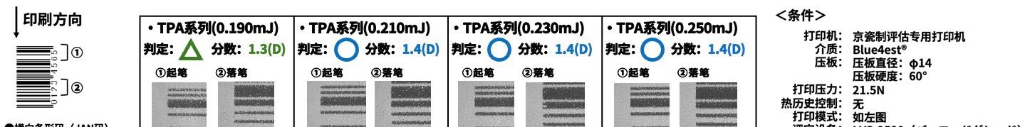 京瓷推出 POS 收据打印用"TPA 系列"高速热敏打印头  第9张