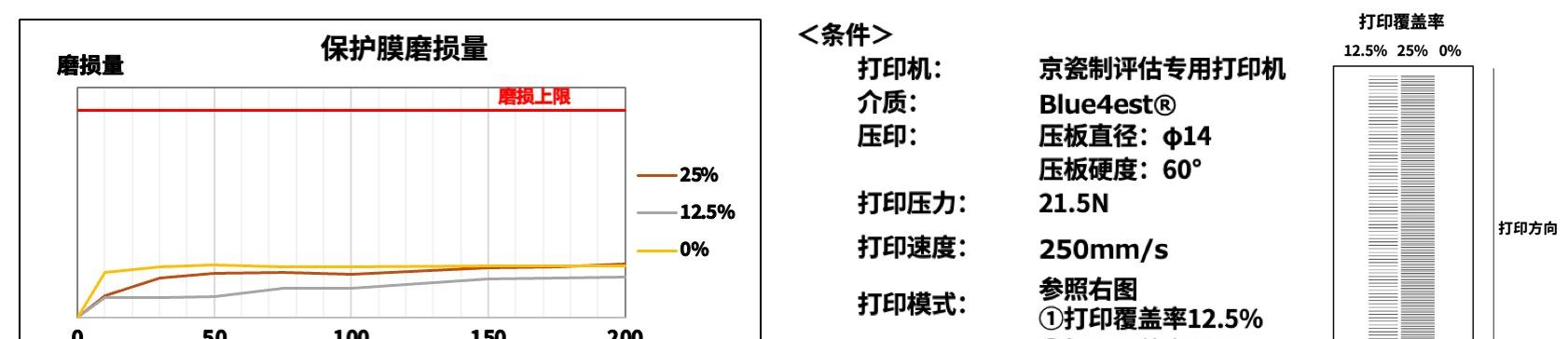 京瓷推出 POS 收据打印用"TPA 系列"高速热敏打印头  第10张
