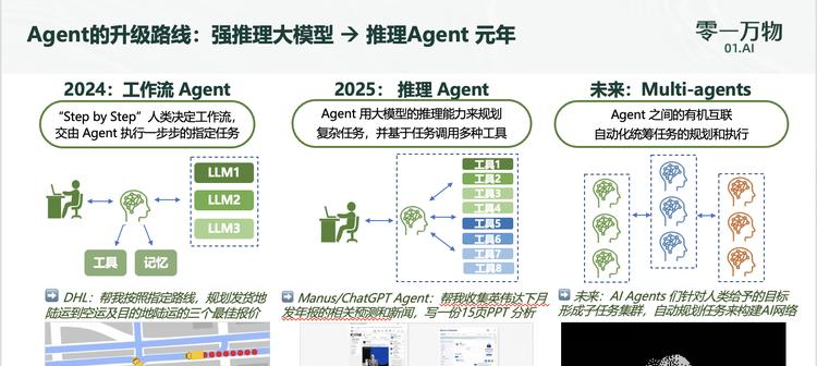 零一万物押注企业级Agent，李开复也做起“推销员”  第1张