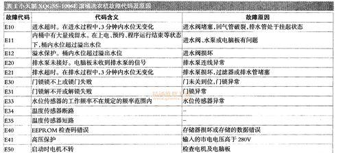 松下洗衣机H27故障解除方法（轻松应对松下洗衣机H27故障，让您的洗衣机重新恢复正常工作）  第2张