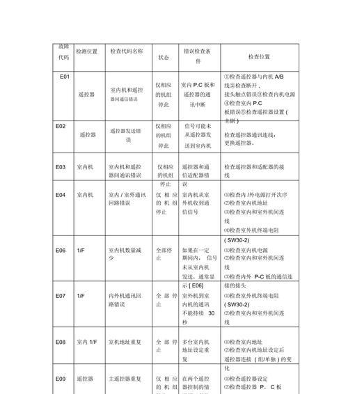 夏普洗衣机显示E6故障解决方法（夏普洗衣机400维修热线助您快速修复E6故障）  第1张