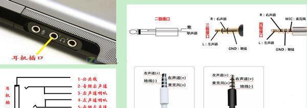 电脑耳机插孔接触不良的解决方法（如何修复电脑耳机插孔接触不良问题）  第2张