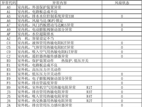 如何解决金挚空调出现E8问题（E8问题原因解析及解决办法）  第2张