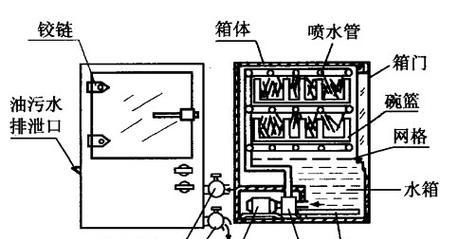 洗碗机的构造与原理解析（深入探究洗碗机的构造及工作原理，了解其高效清洗的秘密）  第3张