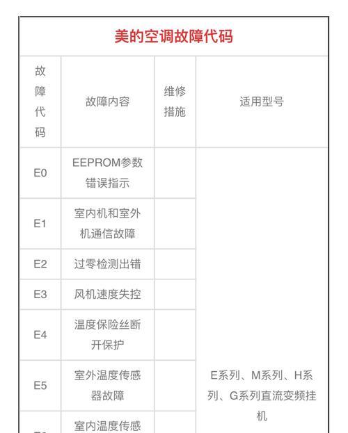以方大集成灶停电原因解析（从设备故障到供电问题，探寻停电根源）  第2张
