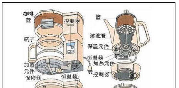 咖啡爱好者必备的家用咖啡机开关修复指南（快速修复你家咖啡机的开关故障，让咖啡恢复香醇的味道）  第3张