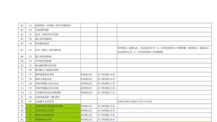 格力拖4出现E6故障的原因及解决方法（格力拖4出现E6故障，如何排除？）  第2张