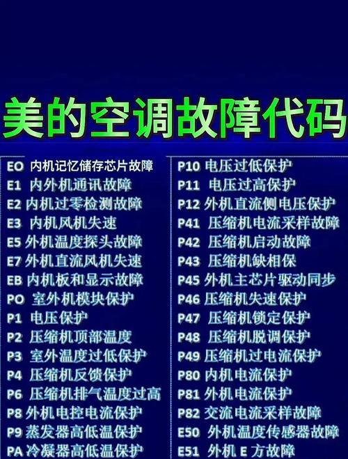 西门子冰箱不制冷报故障码，如何解决？（故障码E02，排查方法和维修指南）  第3张