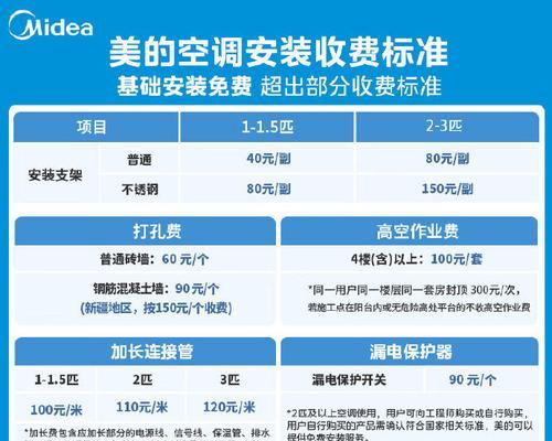 如何选择最节能的空调等级？（探究以空调几级能效最省电最好的选项）  第1张