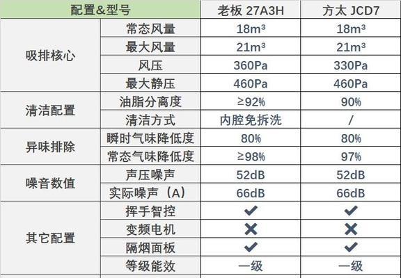 方太油烟机维修网点查询指南（全面查询方太油烟机维修网点，迅速解决厨房问题）  第1张