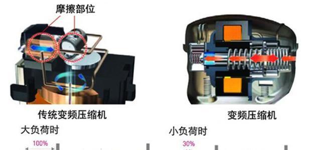 变频冰箱和定频冰箱的优缺点对比（优势明显，功耗低，噪音小，温度控制精准）  第1张