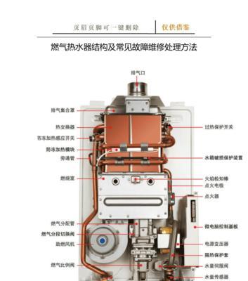 夏普热水器常见故障原因分析及维修详解（解决您夏普热水器的常见故障问题）  第2张