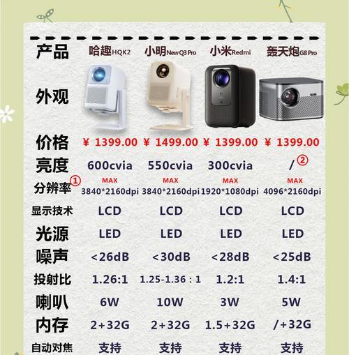 如何应对投影仪尺寸过大的问题（解决超大投影尺寸的方法与技巧）  第2张