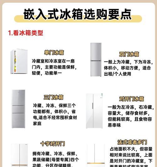 冰箱容积与体积的关系（揭开冰箱容积的背后秘密，真正体验冰箱的空间）  第1张