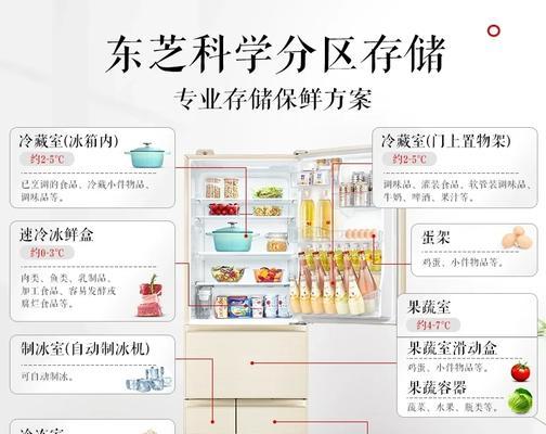 冰箱容积与体积的关系（揭开冰箱容积的背后秘密，真正体验冰箱的空间）  第2张