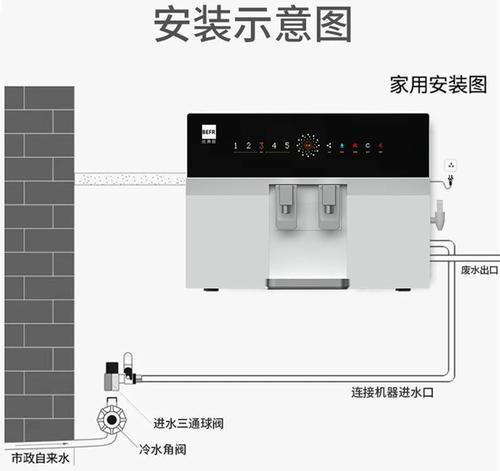 净水器一体机安装指南（简单易懂的净水器一体机安装方法）  第3张