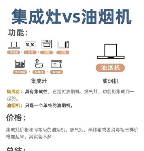 以集成灶比油烟机，哪个更好？（从性能、外观、清洁、安全、节能和价格等方面比较）  第2张